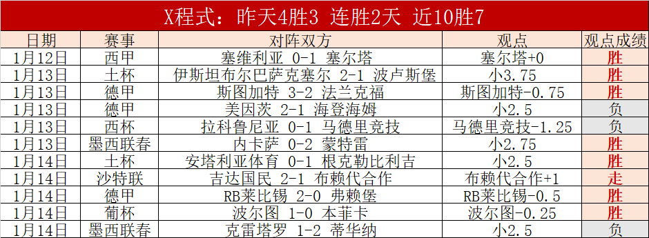 太妃糖英超,表现回顾,专家解读低,江南,JN,江南体育官网,江南官网,江南体育下载