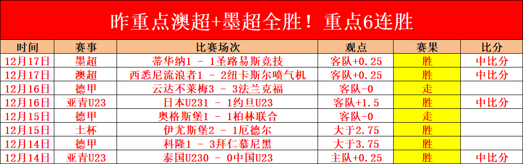 西汉姆联半,场以,领先伯恩茅,江南,JN,江南体育官网,江南官网,江南体育下载